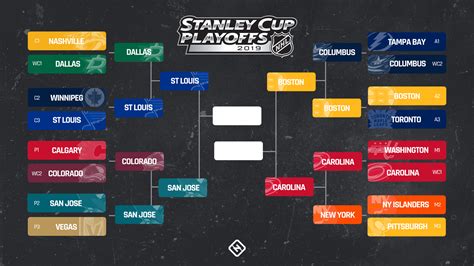 teams in the nba playoffs|2024 Stanley Cup Playoffs Bracket .